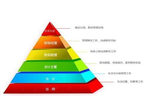 安迅商务为您解答：会计与出纳的区别是什么呢？
